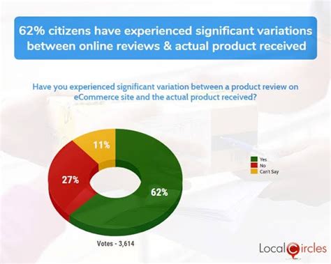what percentage of reviews are fake site
